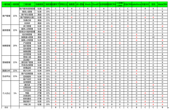 CloudCC:2014年度最好用的移動CRM排名/