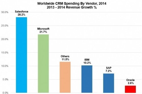 CRM客戶關係管理係統